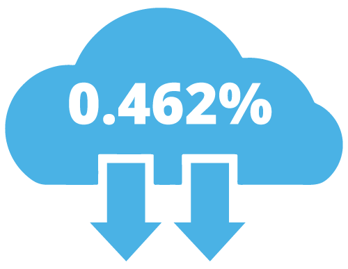 methane-rate-cloud-2021 0.462%